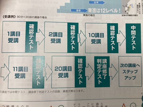 授業を理解できる仕組み